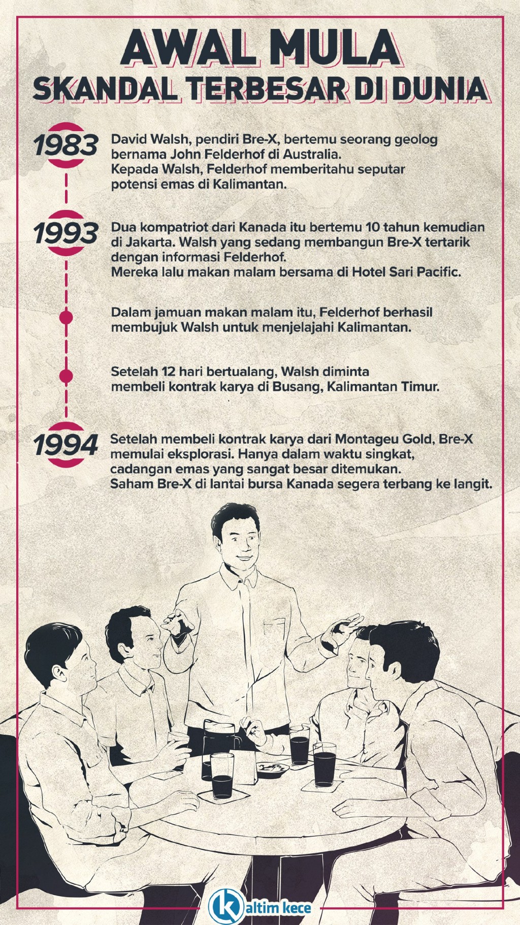 Infografik: Awal Mula Skandal Emas Busang