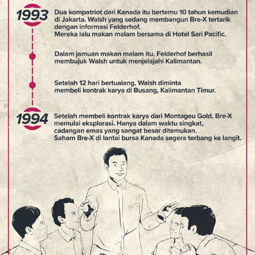 Infografik: Awal Mula Skandal Emas Busang