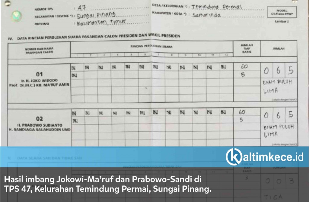 Serunya TPS 47 di Samarinda, Tiga Kali Dihitung, Jokowi-Prabowo Tetap Imbang