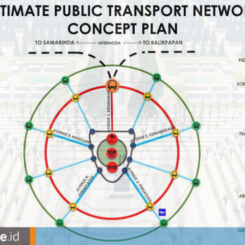 Modernnya Konsep Transportasi Publik Ibu Kota Baru, Diklaim Lebih Indah dari Singapura