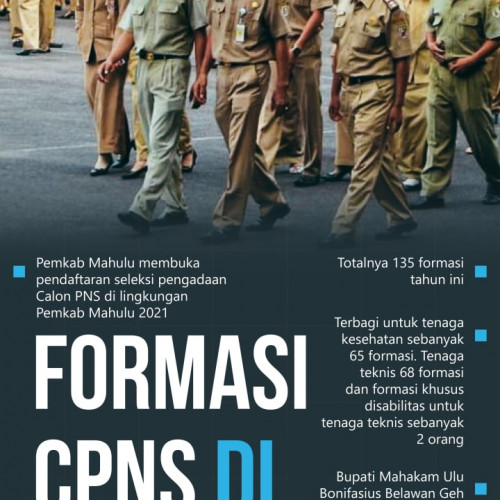 Formasi CPNS di Mahulu