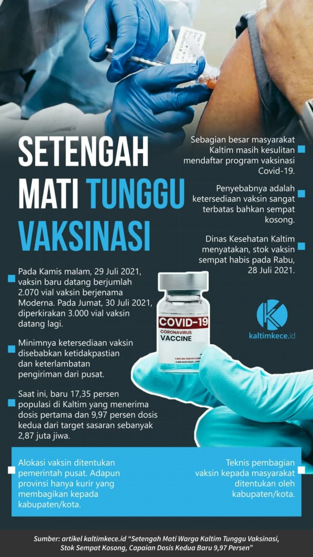 Infografik Vaksinasi Kaltim