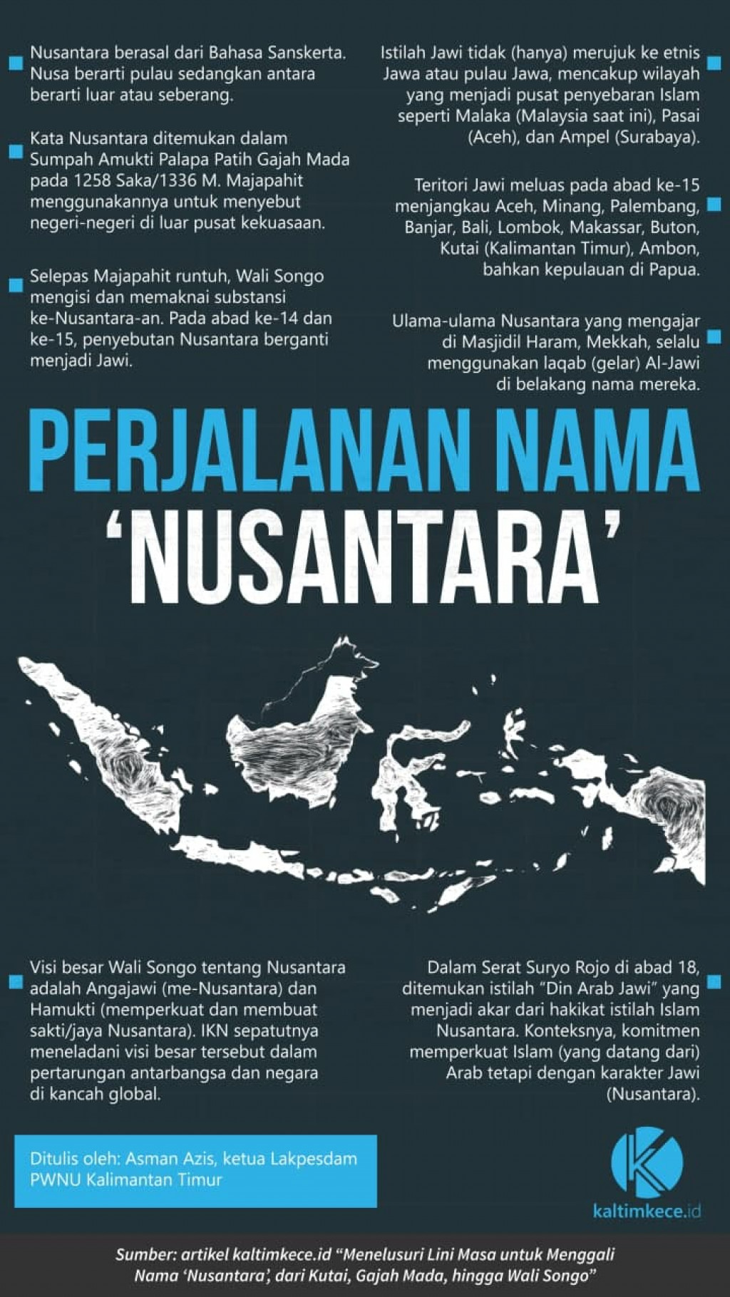 Infografik Perjalanan Nama Nusantara