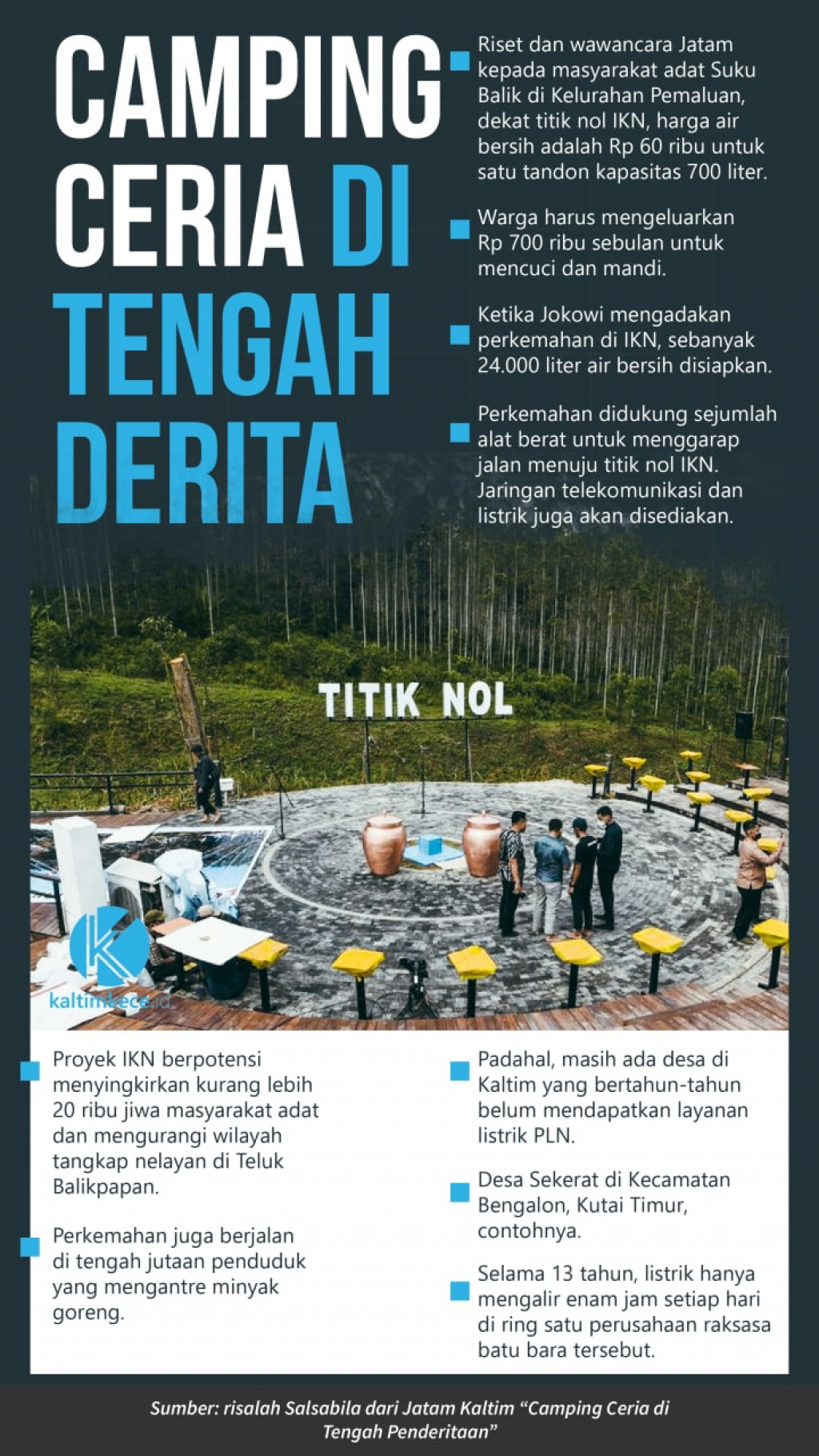 Infografik 'Camping Ceria' di Tengah Derita