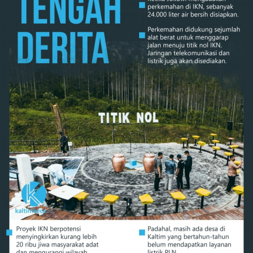 Infografik 'Camping Ceria' di Tengah Derita