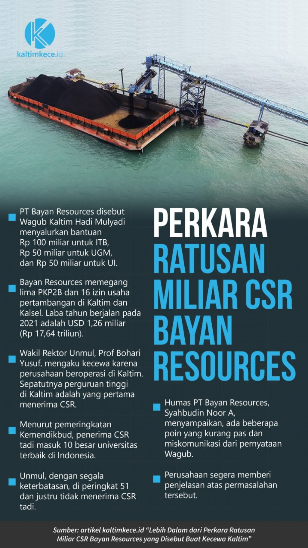 Infografik Perkara CSR PT Bayan Resources